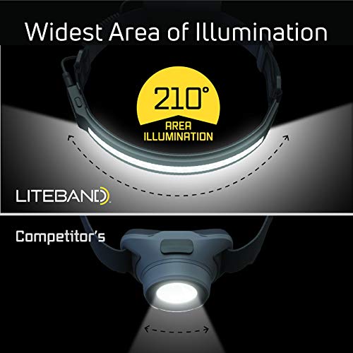 Liteband ACTIV 400 Wide-Beam LED Headlamp - 210° Illumination, 400 Lumens, Lightweight, Weatherproof, Rechargeable, USB-C, LBA400-L18Ki